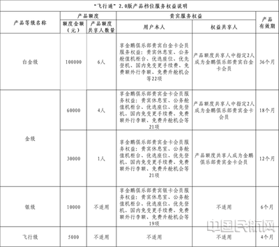 助力推动消费 新海航3月20日全新升级"飞行通"2.0机票组合产品