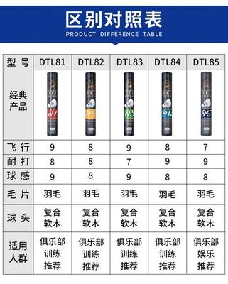 76速和77速的优缺点